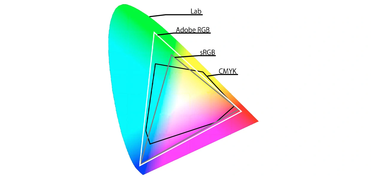 インクジェット印刷の色精度をマスターする: ICC、RGB、CMYK、HSB、Lab について理解する