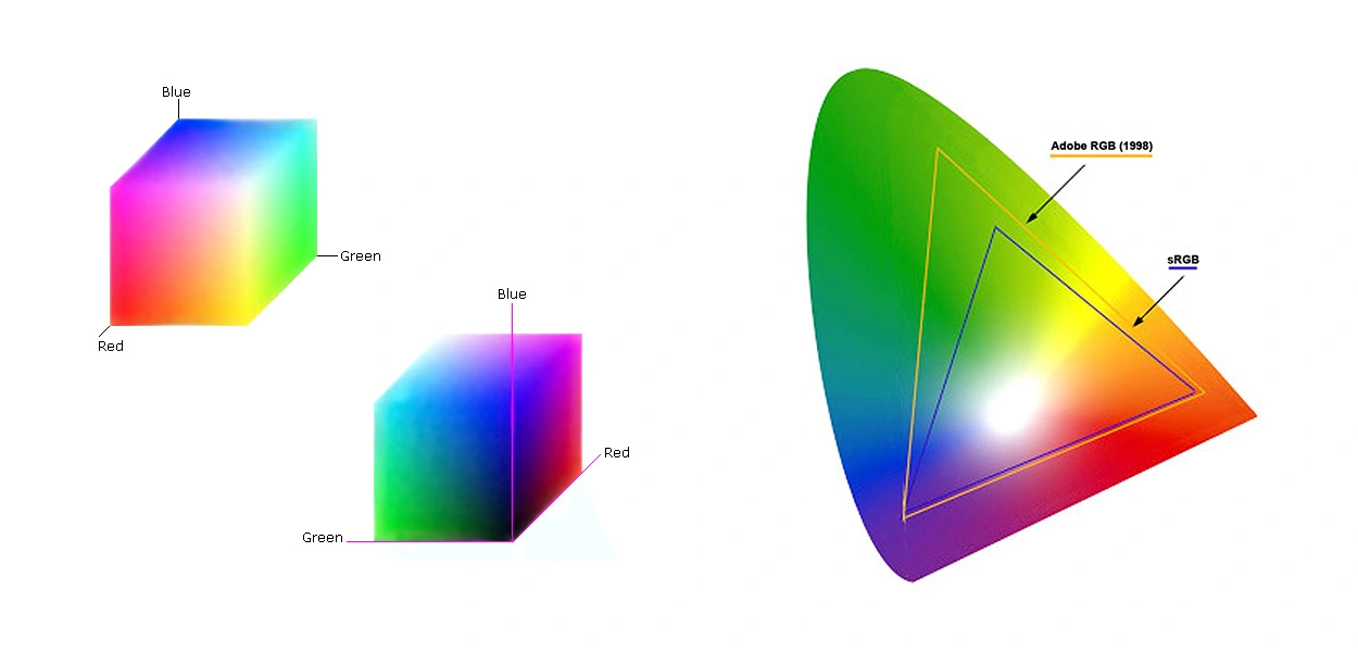 インクジェット印刷の色精度をマスターする: ICC、RGB、CMYK、HSB、Lab について理解する