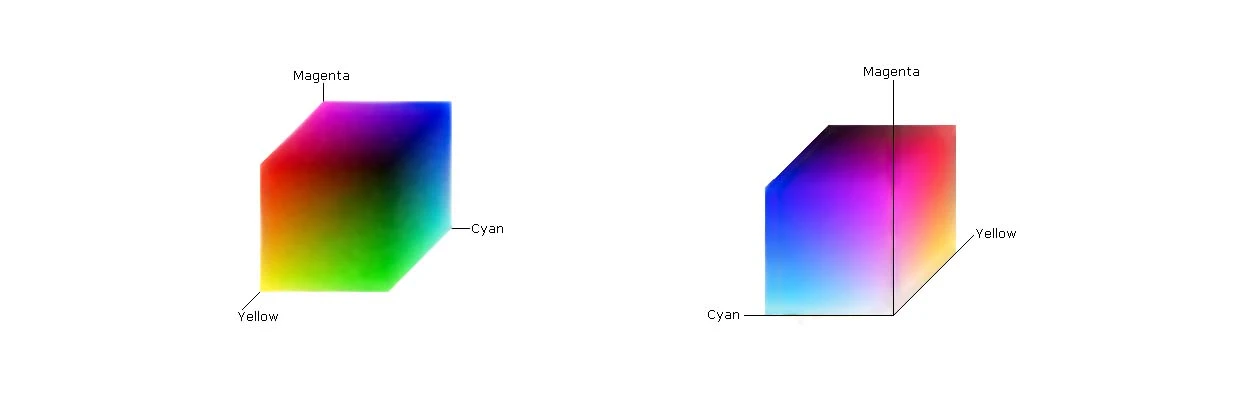 インクジェット印刷の色精度をマスターする: ICC、RGB、CMYK、HSB、Lab について理解する