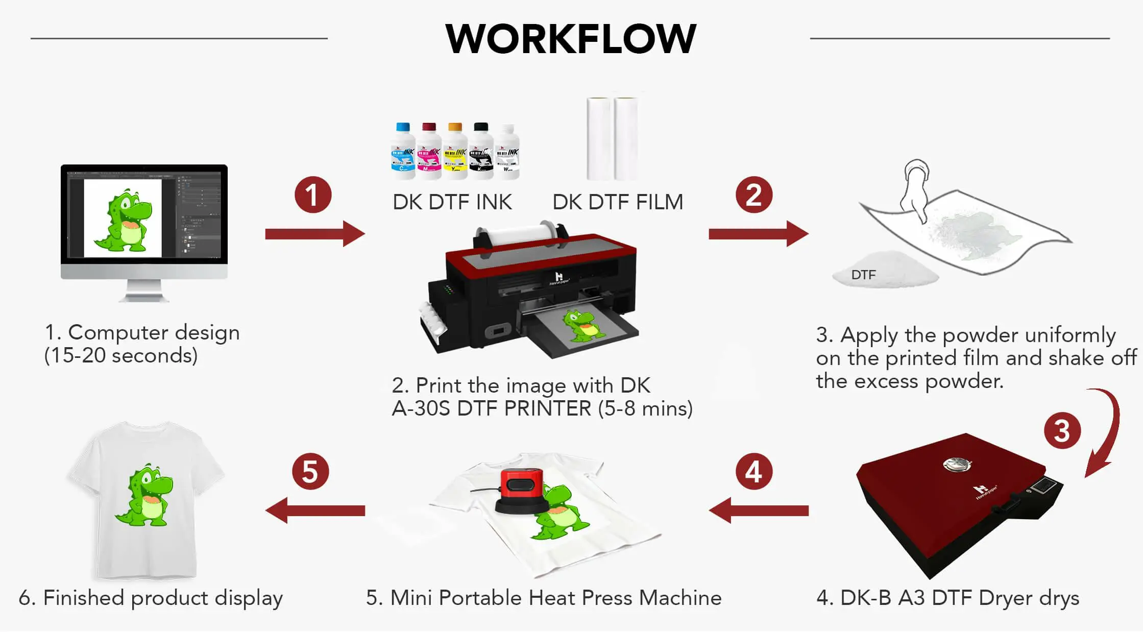 DK A-30S Desktop DTF Printer – Pre-sale Now Open