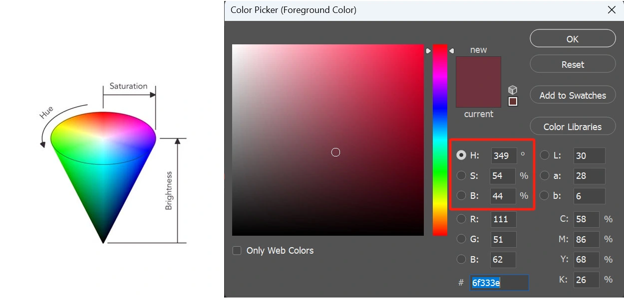 インクジェット印刷の色精度をマスターする: ICC、RGB、CMYK、HSB、Lab について理解する